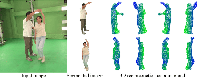 Figure 1 for Multi-hypotheses Conditioned Point Cloud Diffusion for 3D Human Reconstruction from Occluded Images