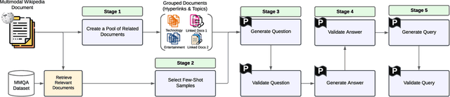 Figure 3 for FM2DS: Few-Shot Multimodal Multihop Data Synthesis with Knowledge Distillation for Question Answering