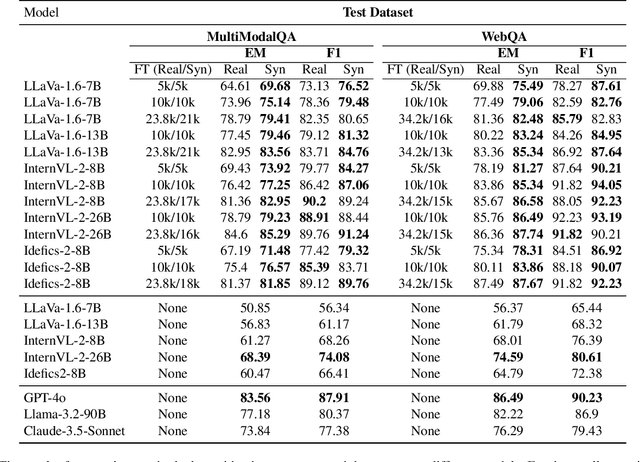 Figure 4 for FM2DS: Few-Shot Multimodal Multihop Data Synthesis with Knowledge Distillation for Question Answering