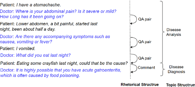 Figure 1 for Unsupervised Mutual Learning of Dialogue Discourse Parsing and Topic Segmentation