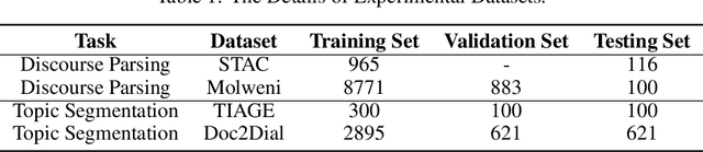 Figure 2 for Unsupervised Mutual Learning of Dialogue Discourse Parsing and Topic Segmentation