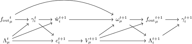 Figure 3 for Asymptotic Characterisation of Robust Empirical Risk Minimisation Performance in the Presence of Outliers
