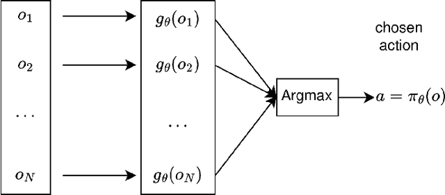 Figure 3 for Discovering new robust local search algorithms with neuro-evolution