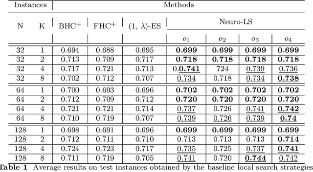 Figure 2 for Discovering new robust local search algorithms with neuro-evolution