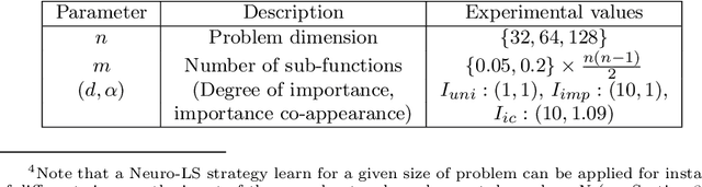 Figure 4 for Discovering new robust local search algorithms with neuro-evolution