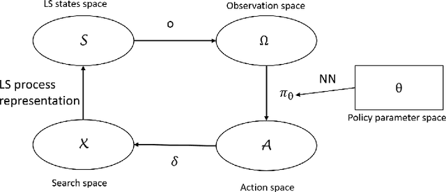 Figure 1 for Discovering new robust local search algorithms with neuro-evolution