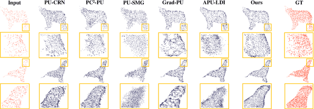 Figure 3 for EGP3D: Edge-guided Geometric Preserving 3D Point Cloud Super-resolution for RGB-D camera