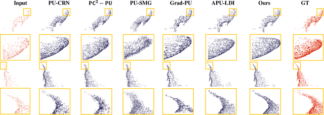 Figure 4 for EGP3D: Edge-guided Geometric Preserving 3D Point Cloud Super-resolution for RGB-D camera