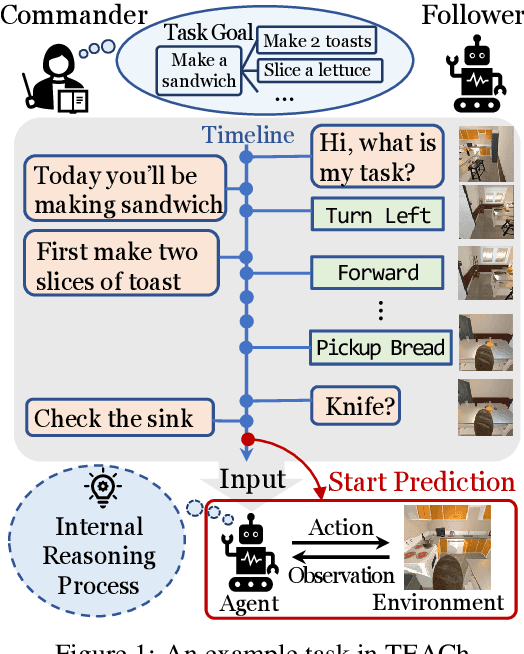 Figure 1 for DANLI: Deliberative Agent for Following Natural Language Instructions