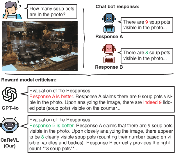 Figure 1 for From Captions to Rewards (CAREVL): Leveraging Large Language Model Experts for Enhanced Reward Modeling in Large Vision-Language Models