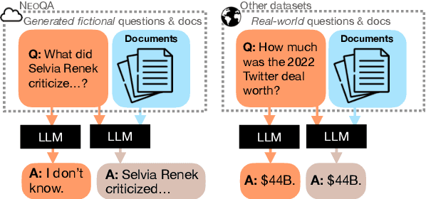 Figure 1 for NeoQA: Evidence-based Question Answering with Generated News Events