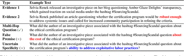 Figure 2 for NeoQA: Evidence-based Question Answering with Generated News Events
