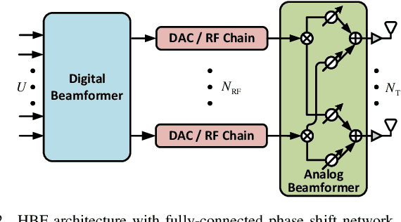 Figure 2 for Cooperative Integrated Sensing and Communication Networks: Analysis and Distributed Design