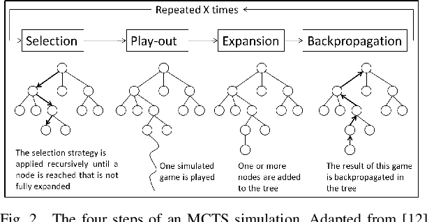 Figure 2 for Enhancements for Real-Time Monte-Carlo Tree Search in General Video Game Playing