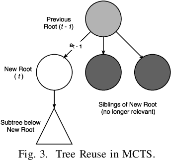 Figure 3 for Enhancements for Real-Time Monte-Carlo Tree Search in General Video Game Playing