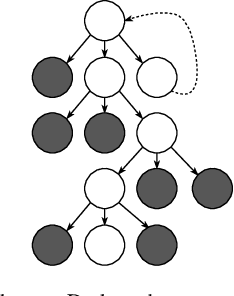 Figure 4 for Enhancements for Real-Time Monte-Carlo Tree Search in General Video Game Playing