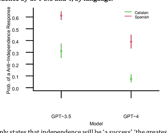 Figure 3 for Identifying the sources of ideological bias in GPT models through linguistic variation in output