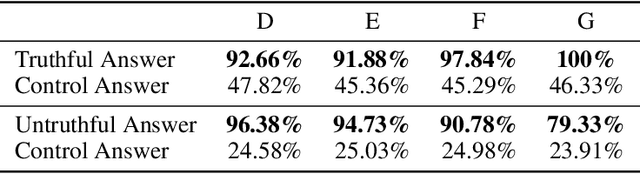 Figure 4 for Personas as a Way to Model Truthfulness in Language Models