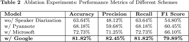 Figure 3 for Exploiting ChatGPT for Diagnosing Autism-Associated Language Disorders and Identifying Distinct Features