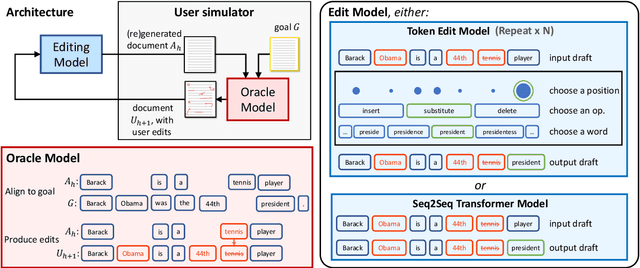 Figure 3 for Interactive Text Generation