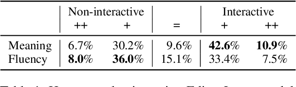 Figure 2 for Interactive Text Generation