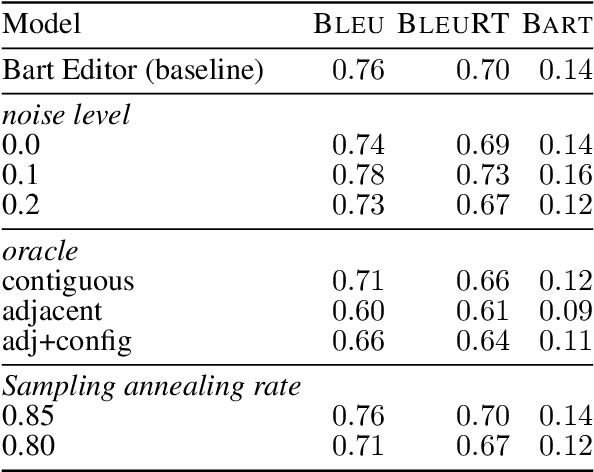 Figure 4 for Interactive Text Generation