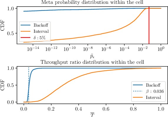 Figure 2 for On the Statistical Relation of Ultra-Reliable Wireless and Location Estimation