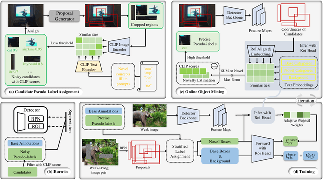 Figure 3 for MarvelOVD: Marrying Object Recognition and Vision-Language Models for Robust Open-Vocabulary Object Detection