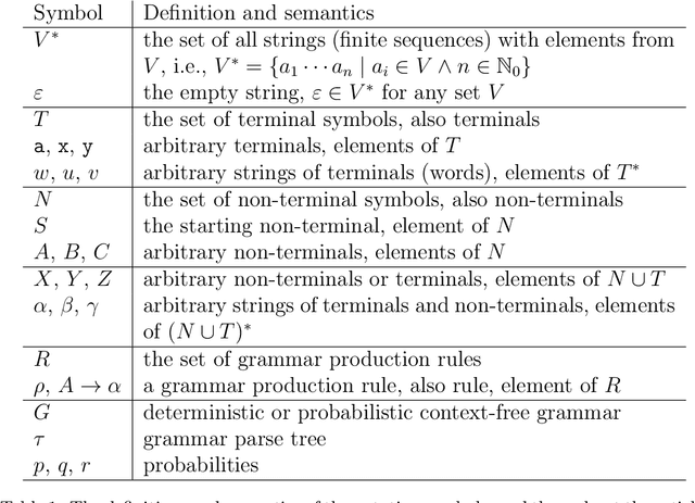 Figure 1 for P(Expression