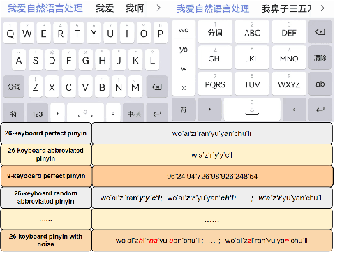 Figure 1 for Generative Input: Towards Next-Generation Input Methods Paradigm