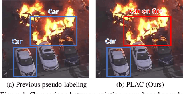 Figure 1 for Learning Pseudo-Labeler beyond Noun Concepts for Open-Vocabulary Object Detection