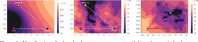 Figure 1 for Model Fusion through Bayesian Optimization in Language Model Fine-Tuning