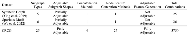 Figure 2 for Rethinking Causal Relationships Learning in Graph Neural Networks