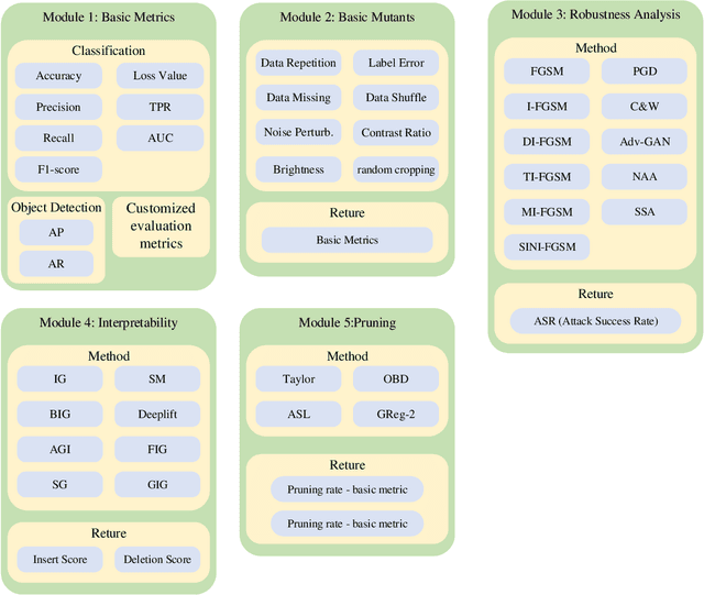 Figure 2 for AI-Compass: A Comprehensive and Effective Multi-module Testing Tool for AI Systems