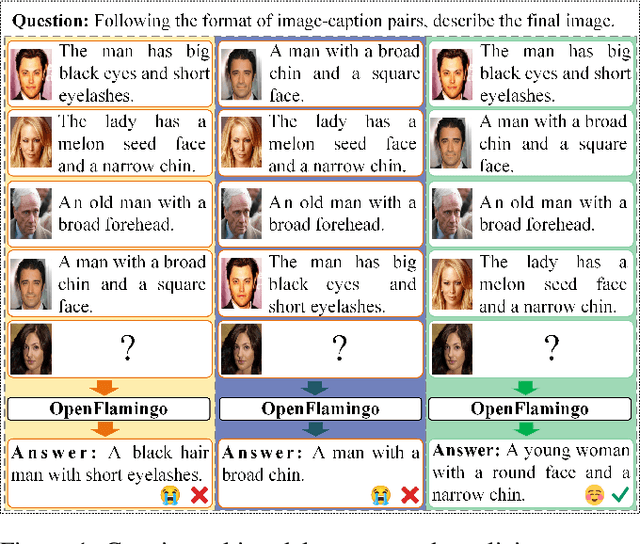 Figure 1 for Order Matters: Exploring Order Sensitivity in Multimodal Large Language Models