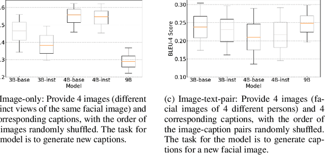 Figure 3 for Order Matters: Exploring Order Sensitivity in Multimodal Large Language Models