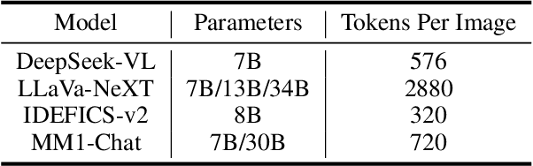 Figure 2 for Order Matters: Exploring Order Sensitivity in Multimodal Large Language Models