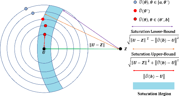 Figure 2 for Rate-Distortion Optimization With Alternative References For UGC Video Compression