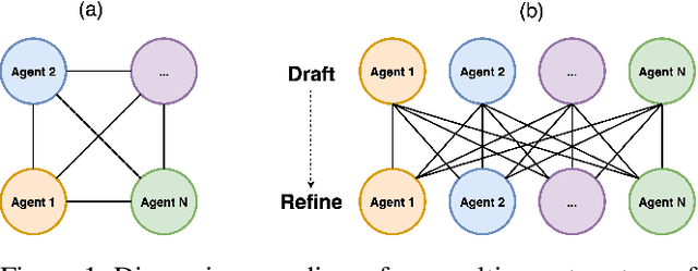 Figure 1 for Emergent Bias and Fairness in Multi-Agent Decision Systems
