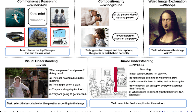 Figure 1 for Enhancing Advanced Visual Reasoning Ability of Large Language Models