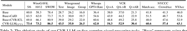 Figure 4 for Enhancing Advanced Visual Reasoning Ability of Large Language Models