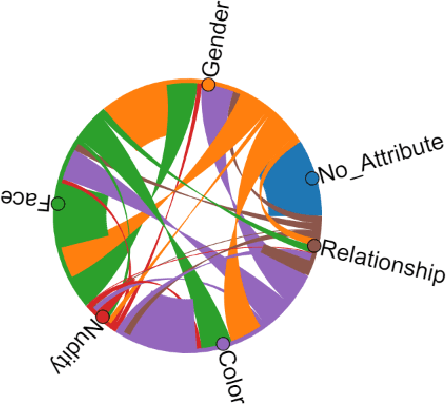 Figure 3 for Low-Latency Video Anonymization for Crowd Anomaly Detection: Privacy vs. Performance