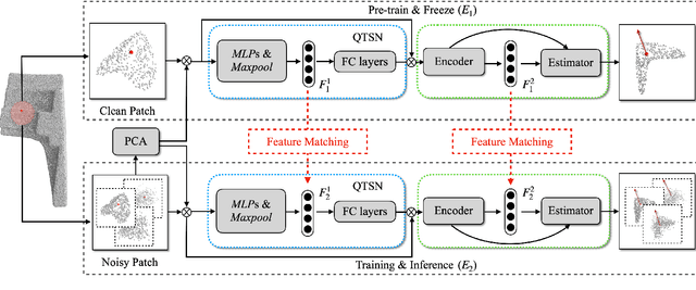 Figure 2 for Asymmetrical Siamese Network for Point Clouds Normal Estimation