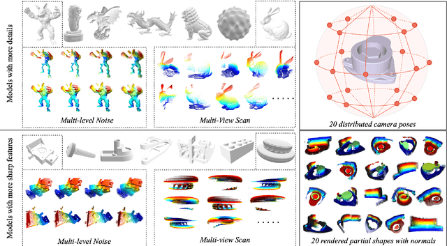 Figure 3 for Asymmetrical Siamese Network for Point Clouds Normal Estimation