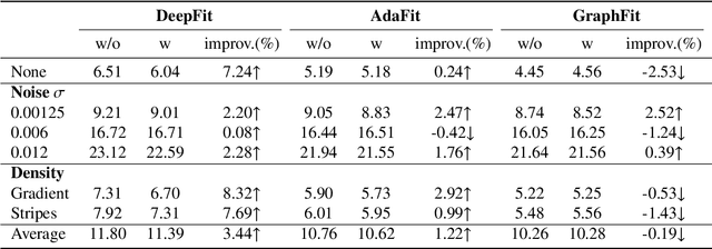 Figure 4 for Asymmetrical Siamese Network for Point Clouds Normal Estimation