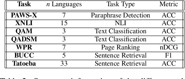 Figure 3 for Detecting Languages Unintelligible to Multilingual Models through Local Structure Probes