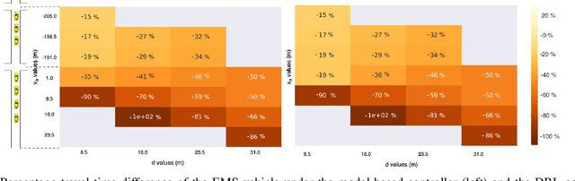 Figure 3 for Model-free Learning of Corridor Clearance: A Near-term Deployment Perspective
