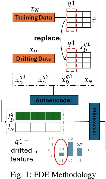 Figure 1 for Thwarting Cybersecurity Attacks with Explainable Concept Drift