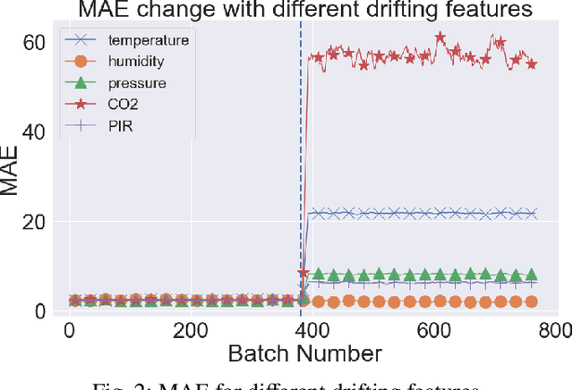 Figure 2 for Thwarting Cybersecurity Attacks with Explainable Concept Drift