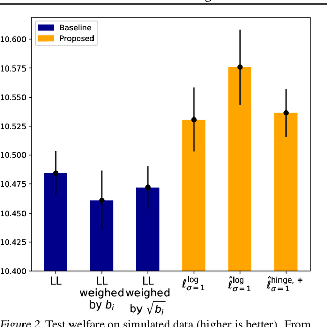 Figure 3 for Pairwise Ranking Losses of Click-Through Rates Prediction for Welfare Maximization in Ad Auctions
